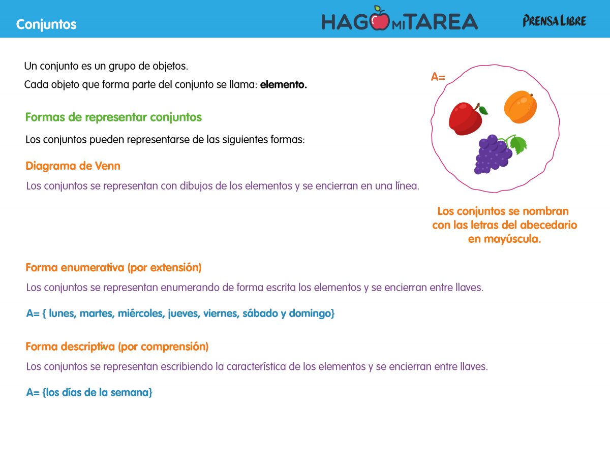 Los conjuntos hago mi tarea