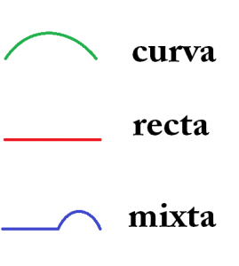 lineas