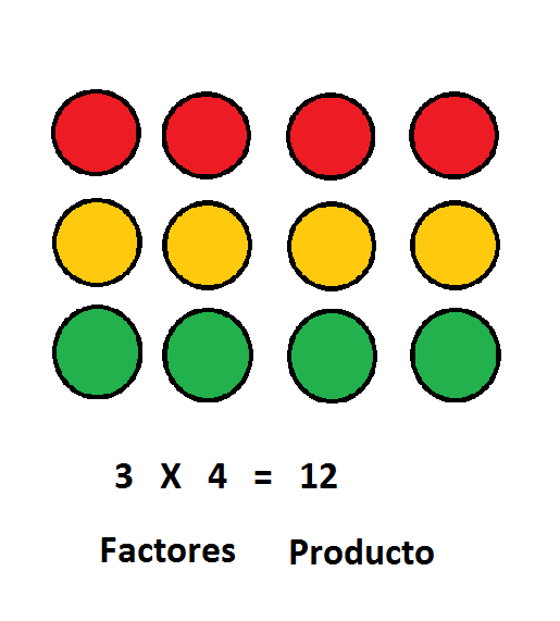 conmutativa2