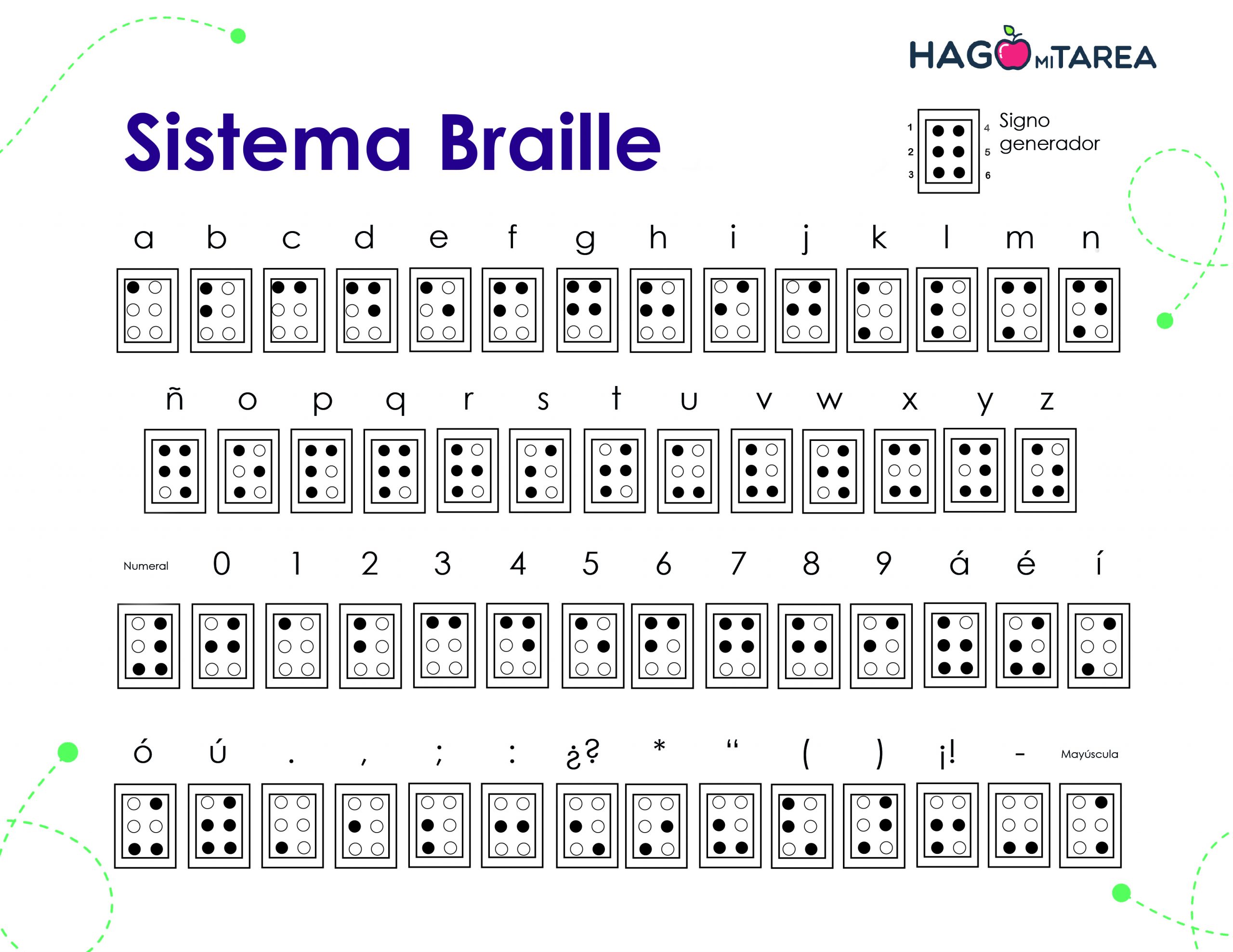 Alfabeto en Braille