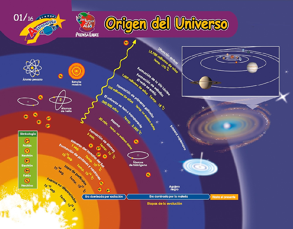 Origen Del Universo Hago Mi Tarea