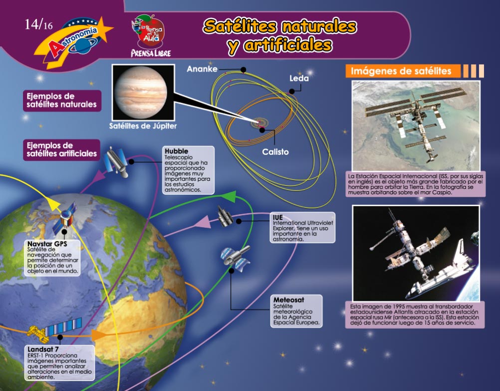 Satélites artificiales y naturales 