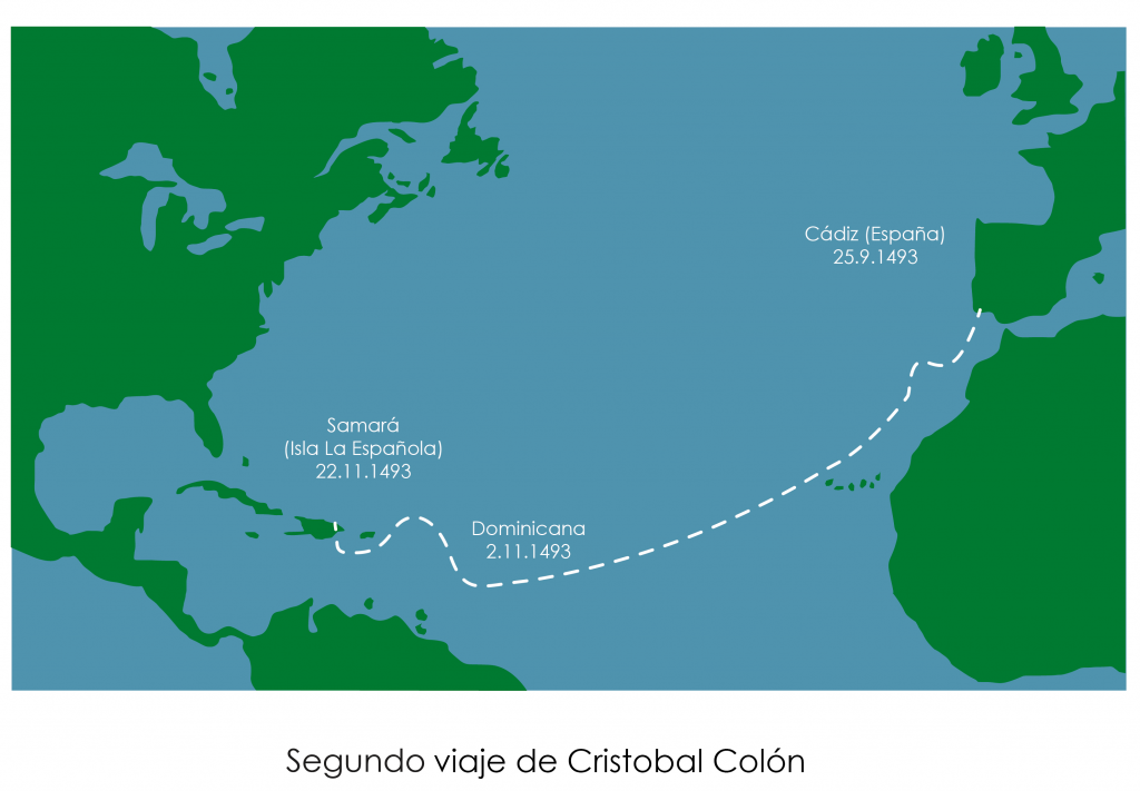 Segundo viaje de Cristóbal Colón, más descubrimientos - Hago mi Tarea