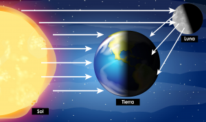 Reflejo del Sol en la Tierra por la rotación