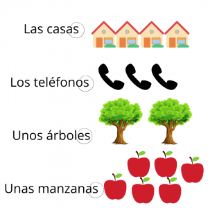 Los sustantivos plurales 