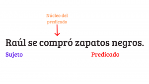 El núcleo del predicado